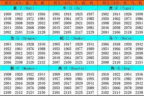 1997屬什麼|1997年属什么生肖 和什么属相最配